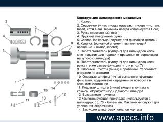 Конструкция цилиндрового механизма 1. Корпус