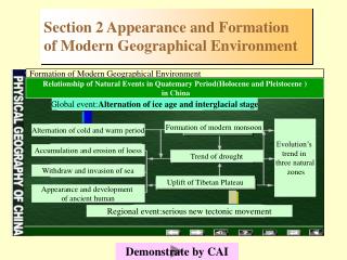 Section 2 Appearance and Formation of Modern Geographical Environment