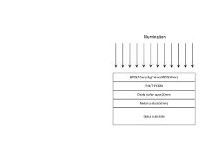 Glass substrate