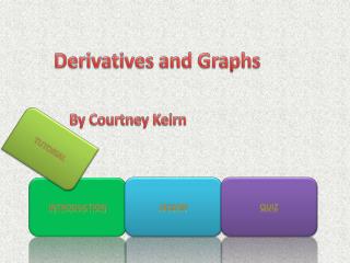 Derivatives and Graphs