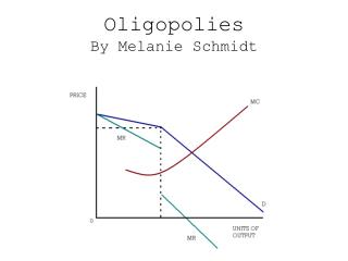 Oligopolies By Melanie Schmidt