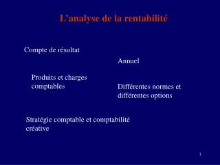 L’analyse de la rentabilité