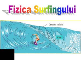 Fizica Surfingului