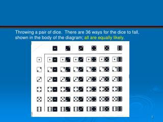 Example . A pair of dice are thrown. What is the chance of getting a total of 4 spots?