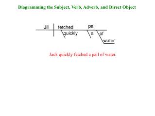 Jack quickly fetched a pail of water.