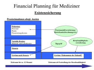 Existenzsicherung
