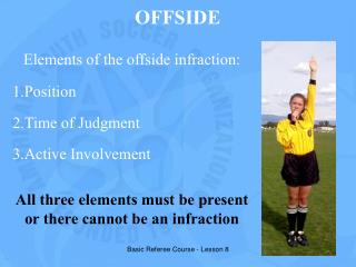 Elements of the offside infraction: Position Time of Judgment Active Involvement