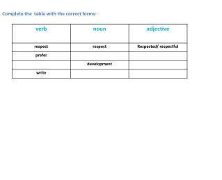 Complete the table with the correct forms: