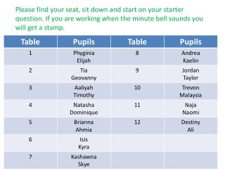 Chemistry Syllabus