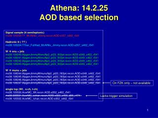 Athena: 14.2.25 AOD based selection