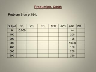 Production. Costs Problem 6 on p.194.  