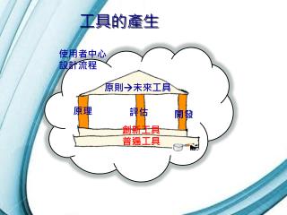 工具的產生