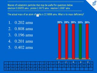 0.202 amu 0.808 amu 0.196 amu 0.201 amu 0.402 amu