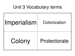 Unit 3 Vocabulary terms