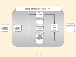 GESTION DE RECURSOS HUMANOS (ARH)