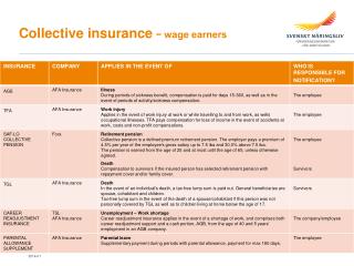 Collective insurance − wage earners