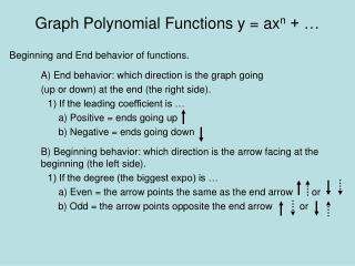 Graph Polynomial Functions y = ax n + …
