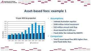 Asset-based fees: example 1