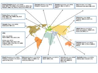 USA (Hess, et al. (2004)) Adult: GBM (1.36); OLG (1.36) (Kohler, et al. (2011))