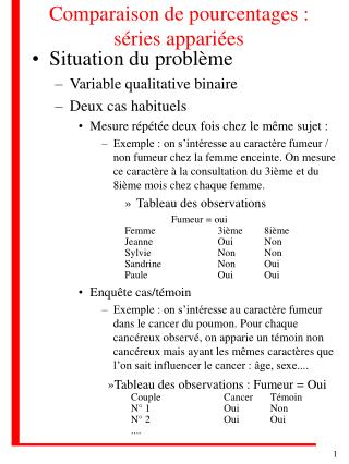 Comparaison de pourcentages : séries appariées