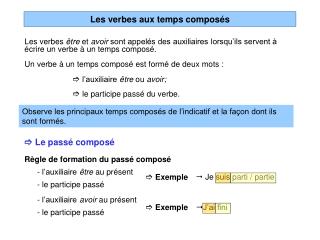 Les verbes aux temps composés