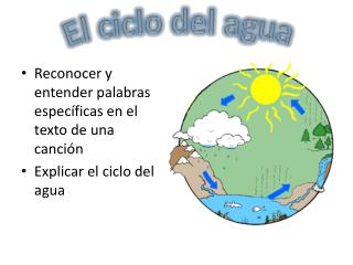 El ciclo del agua