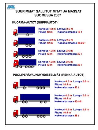 SUURIMMAT SALLITUT MITAT JA MASSAT SUOMESSA 2007