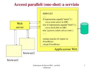 Accessi paralleli (one-shot) a servizio