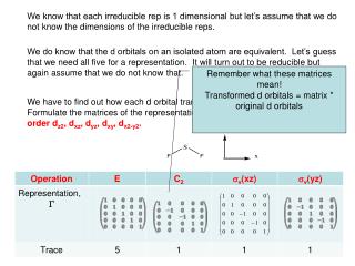 Remember what these matrices mean! Transformed d orbitals = matrix * original d orbitals