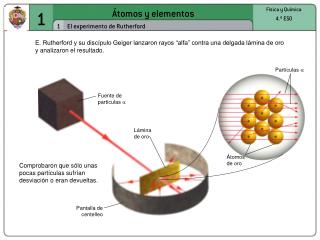 Átomos y elementos