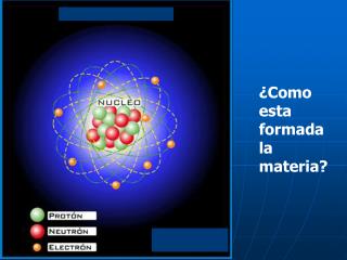 ¿Como esta formada la materia?