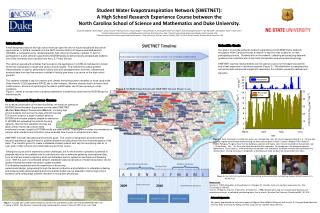 Student Water Evapotranspiration Network (SWETNET):