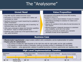 The “Analysome”