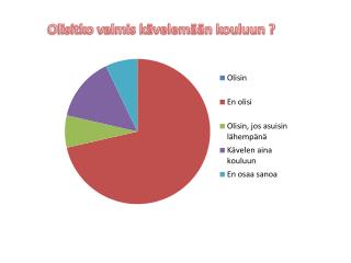 Olisitko valmis kävelemään kouluun ?