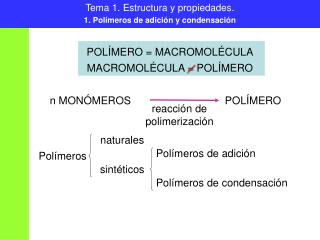 n MONÓMEROS		 POLÍMERO