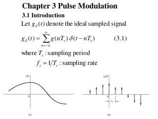 Chapter 3 Pulse Modulation 3.1 Introduction