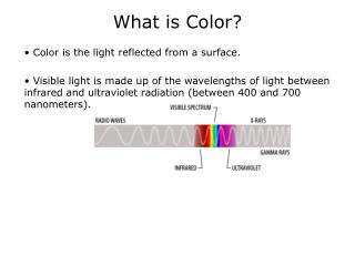 Color is the light reflected from a surface.