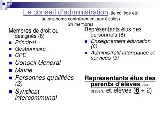 Le conseil d’administration (le collège est autononome contrairement aux écoles) 24 membres