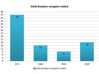 =Norppataulukko