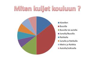 Miten kuljet kouluun ?