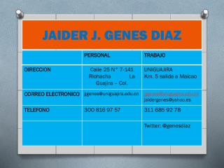 JAIDER J. GENES DIAZ