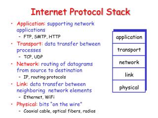 Internet Protocol Stack