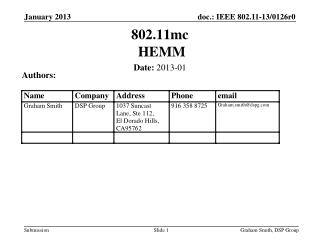 802.11mc HEMM