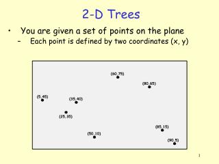 2-D Trees