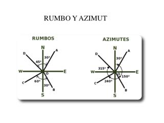 RUMBO Y AZIMUT