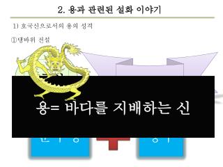 호국신