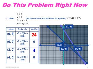 Do This Problem Right Now