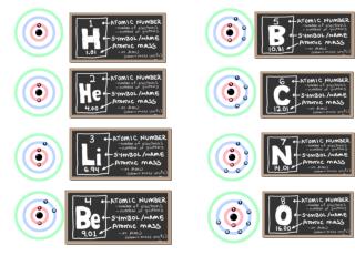 Part A: Atomic Structure