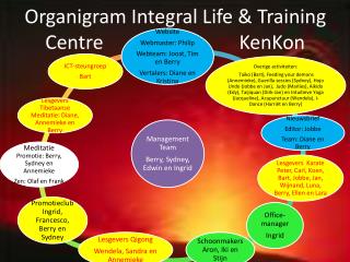 Organigram Integral Life &amp; Training Centre KenKon