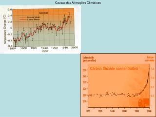 Causas das Alterações Climáticas